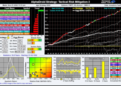 Figure 6. AlphaDroid Portfolio: Tactical Risk Mitigation #3