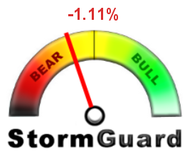 StormGuard Bear-bull meter with the indicator leaning about a fifth of the way into the "bear" section, notated at -1.11%