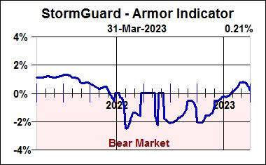 Stormguard - Armor Indicator for Match 31st, 2023