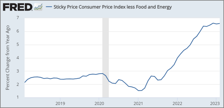 Chart: Sticky Price Consumder Price Index, less Food and Energy. On this line graph, the Y-axis measures "percent change from a year ago" and the X-axis measures year 2018 through 2023. There is a sharp rise in the graph mid-2021 from 2-3% up to nearly 7%.