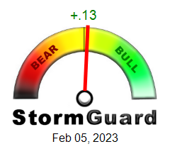 StormGuard Bear-bull meter with the indicator leaning slightly into the "bull" section, notated at +0.13%