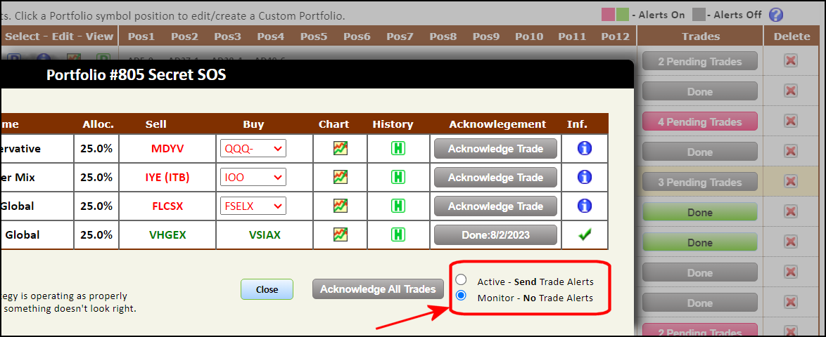 Figure 6. Screenshot of the AlphaDroid interface. Red box highlights a new option, which allows the user to toggle between two options. Option 1: Active - Send Trade Alerts. Option 2: Monitor - no trade alerts.