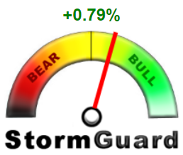 StormGuard Bear-bull meter with the indicator leaning into the "bull" section, notated at +0.79%